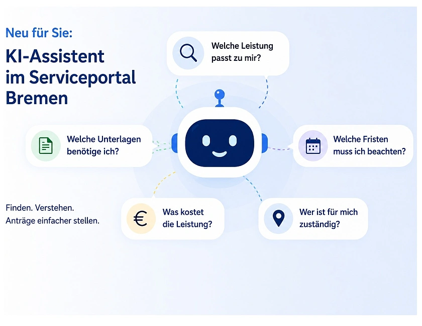 Das Bild zeigt einen KI-Assistenten bei der Beantwortung typischer Fragen