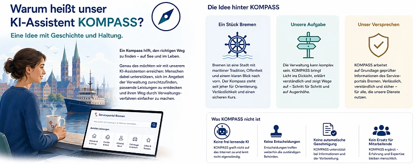 Ein Kompass hilft seit Jahrhunderten dabei, den richtigen Weg zu finden – auf See ebenso wie im Alltag. Genau diese Aufgabe übernimmt auch KOMPASS, der digitale Assistent des Serviceportals Bremen. Er unterstützt Bürgerinnen und Bürger sowie Unternehmen dabei, sich im Angebot der Verwaltung besser zurechtzufinden, passende Leistungen zu finden und sich Schritt für Schritt auf Verwaltungsverfahren vorzubereiten. KOMPASS steht damit nicht für Technik um ihrer selbst willen. Der Name beschreibt den Nutzen: Orientierung geben, verständlich erklären und den richtigen Weg durch die Verwaltung aufzeigen.