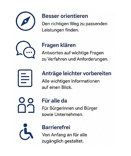 Das Bild zeigt grafisch die im Text aufgeführten Inhalte